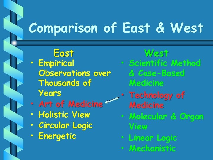 Comparison of East & West East • Empirical Observations over Thousands of Years •