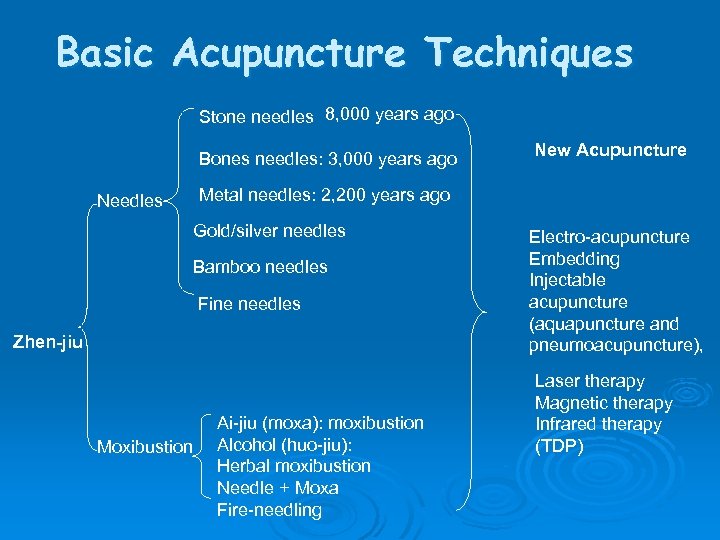 Basic Acupuncture Techniques Stone needles 8, 000 years ago Bones needles: 3, 000 years