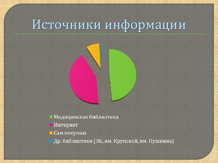 Источники информации 25 