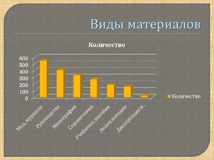 Виды материалов 26 