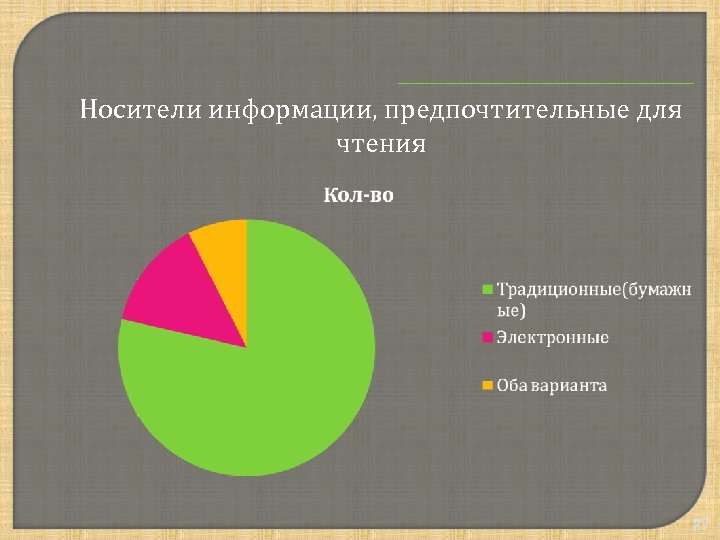 Носители информации, предпочтительные для чтения 27 