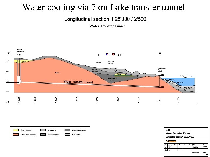 Water cooling via 7 km Lake transfer tunnel 