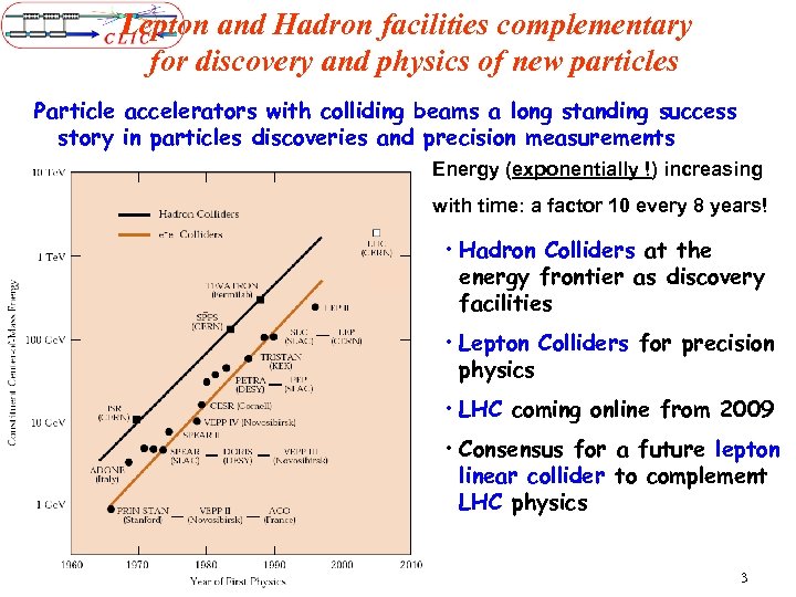 Lepton and Hadron facilities complementary for discovery and physics of new particles Particle accelerators