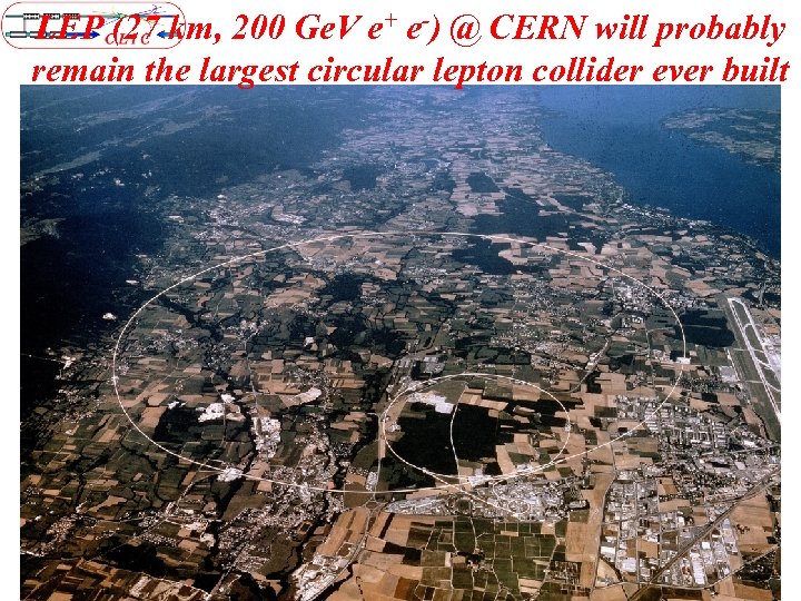 LEP (27 km, 200 Ge. V e+ e-) @ CERN will probably remain the