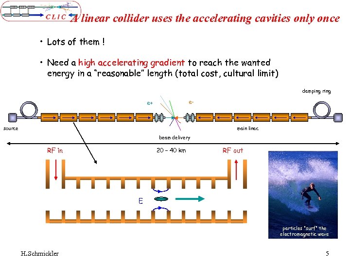 A linear collider uses the accelerating cavities only once • Lots of them !