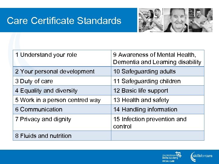 Care Certificate Standards 1 Understand your role 9 Awareness of Mental Health, Dementia and
