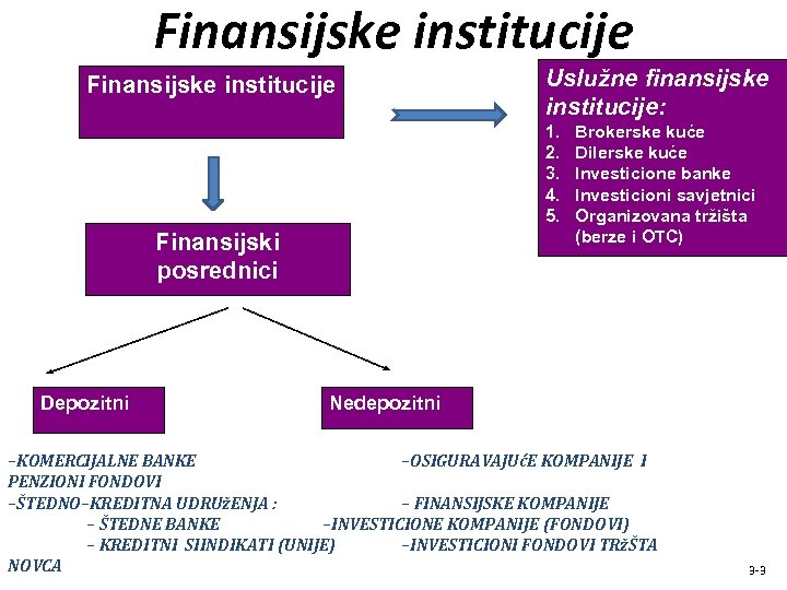 Finansijske institucije Uslužne finansijske institucije: 1. 2. 3. 4. 5. Finansijski posrednici Depozitni Brokerske