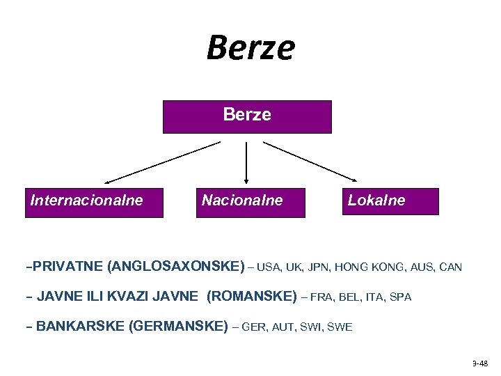 Berze Internacionalne Nacionalne Lokalne –PRIVATNE (ANGLOSAXONSKE) – USA, UK, JPN, HONG KONG, AUS, CAN