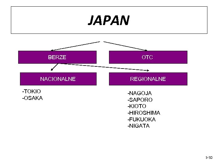 JAPAN BERZE OTC NACIONALNE REGIONALNE -TOKIO -OSAKA -NAGOJA -SAPORO -KIOTO -HIROSHIMA -FUKUOKA -NIGATA 3