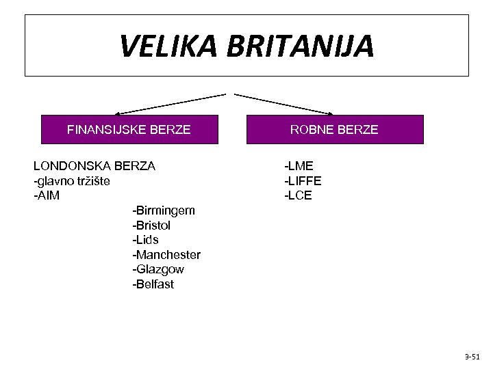 VELIKA BRITANIJA FINANSIJSKE BERZE LONDONSKA BERZA -glavno tržište -AIM -Birmingem -Bristol -Lids -Manchester -Glazgow