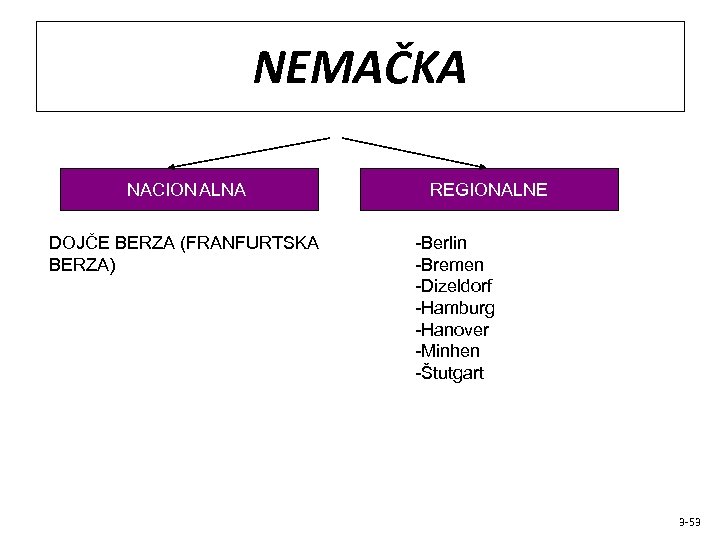 NEMAČKA NACION ALNA DOJČE BERZA (FRANFURTSKA BERZA) REGIONALNE -Berlin -Bremen -Dizeldorf -Hamburg -Hanover -Minhen