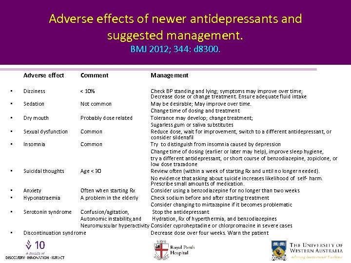 Adverse effects of newer antidepressants and suggested management. BMJ 2012; 344: d 8300. Adverse