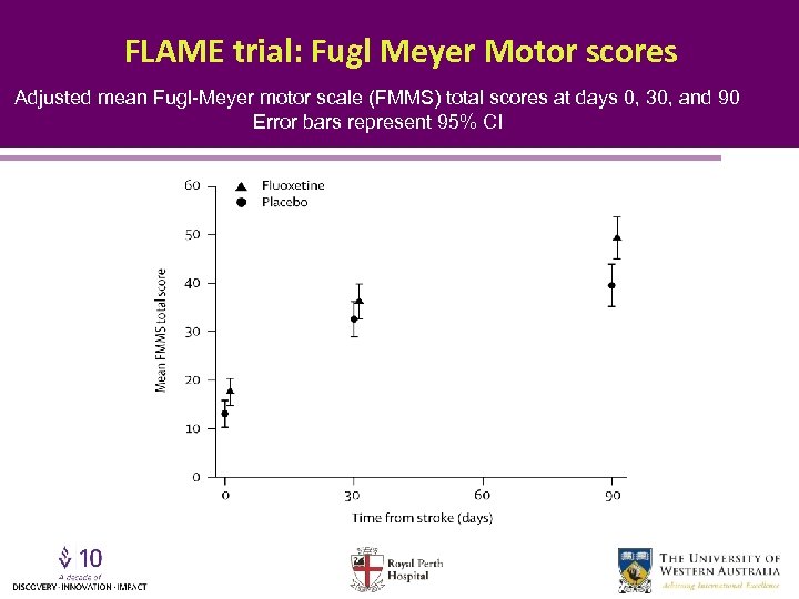 FLAME trial: Fugl Meyer Motor scores Adjusted mean Fugl-Meyer motor scale (FMMS) total scores