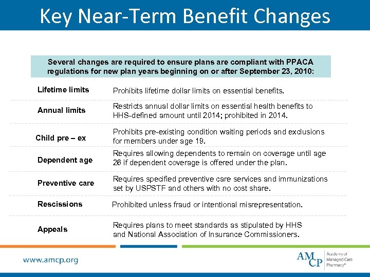 Key Near-Term Benefit Changes Several changes are required to ensure plans are compliant with