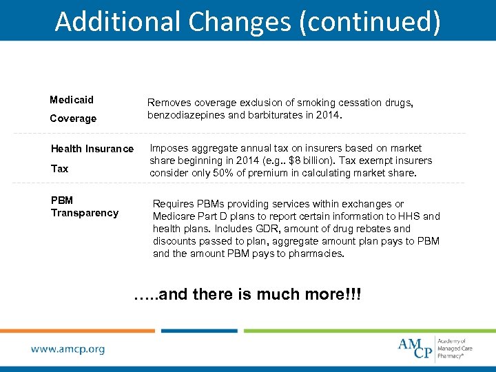 Additional Changes (continued) Medicaid Removes coverage exclusion of smoking cessation drugs, benzodiazepines and barbiturates