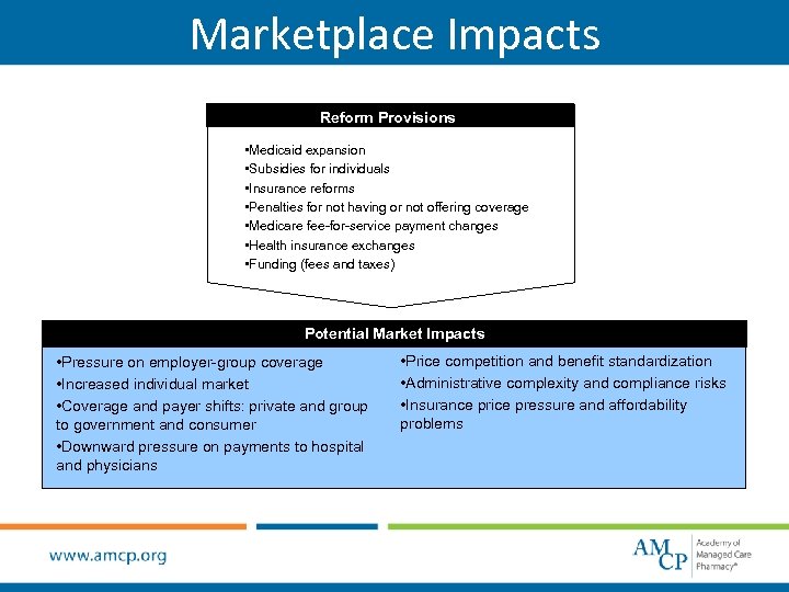 Marketplace Impacts Reform Provisions • Medicaid expansion • Subsidies for individuals • Insurance reforms