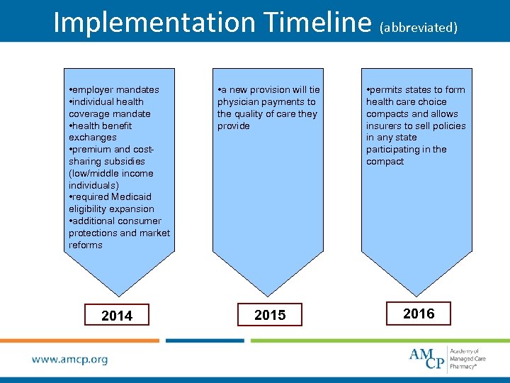 Implementation Timeline (abbreviated) • employer mandates • individual health coverage mandate • health benefit