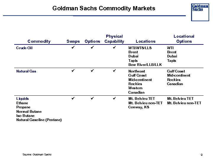 Goldman Sachs Commodity Markets Swaps Options Physical Capability Crude Oil WTI/WTS/LLS Brent Dubai Tapis