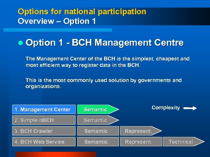 Options for national participation Overview – Option 1 l Option 1 - BCH Management