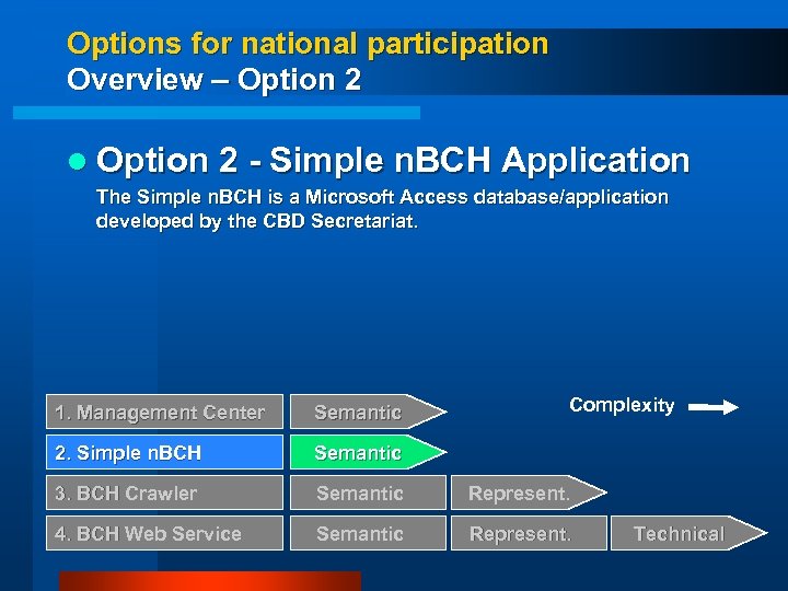 Options for national participation Overview – Option 2 l Option 2 - Simple n.