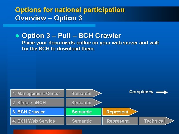 Options for national participation Overview – Option 3 l Option 3 – Pull –