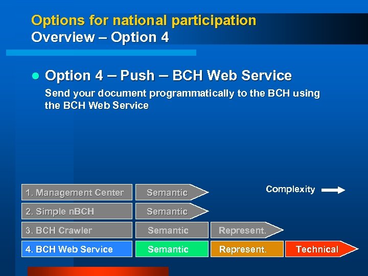 Options for national participation Overview – Option 4 l Option 4 – Push –