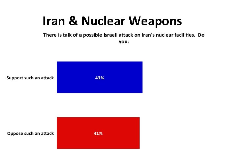 Iran & Nuclear Weapons 