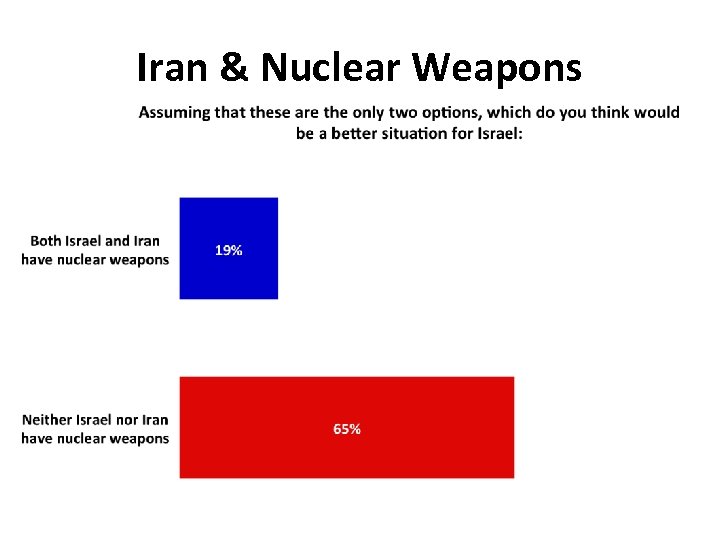 Iran & Nuclear Weapons 