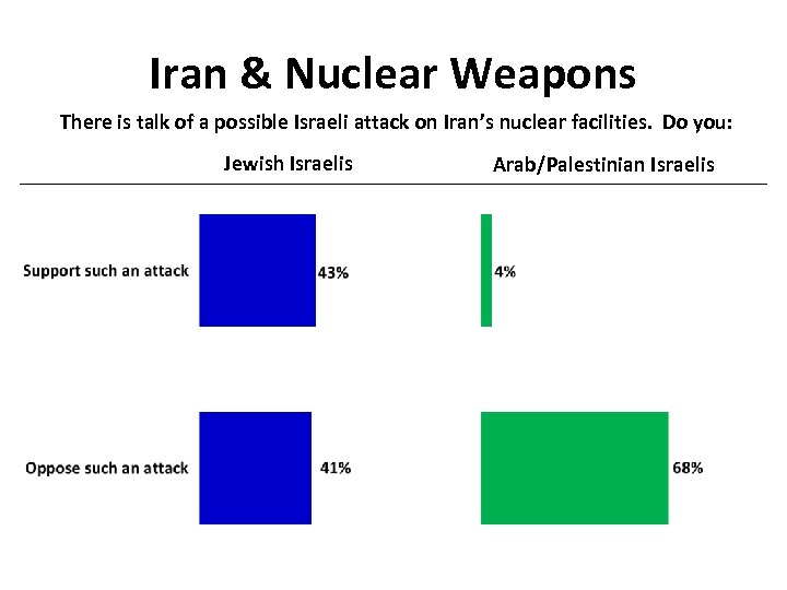 Iran & Nuclear Weapons There is talk of a possible Israeli attack on Iran’s
