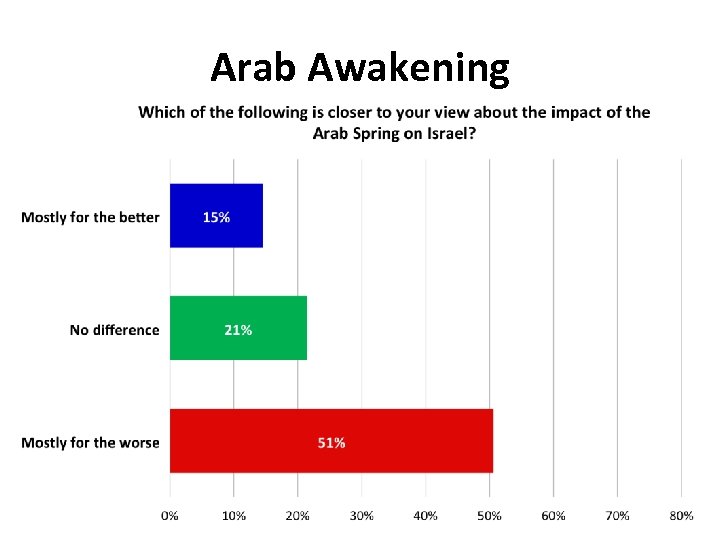 Arab Awakening 