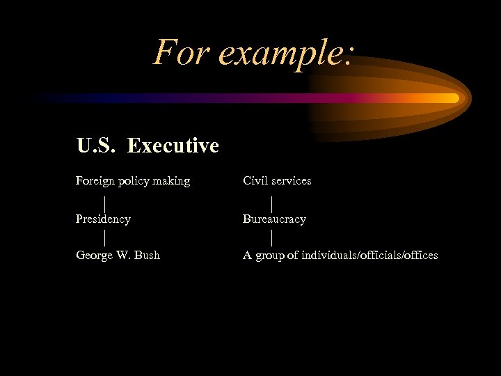 For example: U. S. Executive Foreign policy making Civil services Presidency Bureaucracy George W.