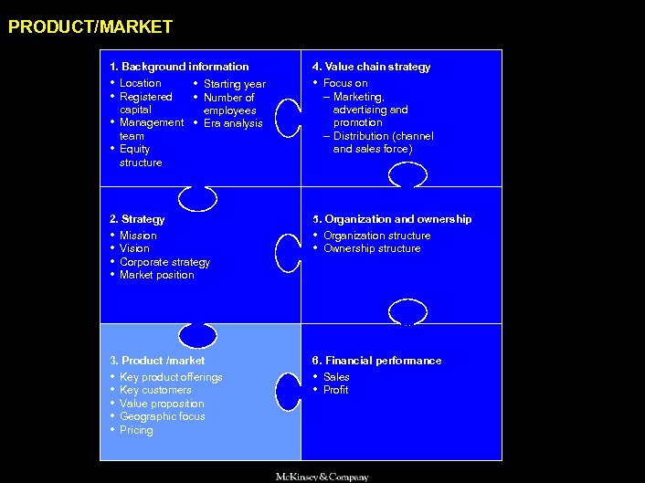 SAMSUNG 010605 BJ-kickoff 2 PRODUCT/MARKET 1. Background information 4. Value chain strategy • Location