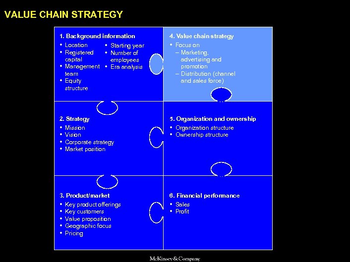 SAMSUNG 010605 BJ-kickoff 2 VALUE CHAIN STRATEGY 1. Background information 4. Value chain strategy