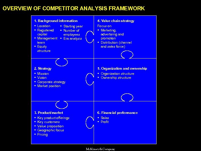 SAMSUNG 010605 BJ-kickoff 2 OVERVIEW OF COMPETITOR ANALYSIS FRAMEWORK 1. Background information 4. Value