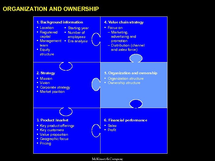SAMSUNG 010605 BJ-kickoff 2 ORGANIZATION AND OWNERSHIP 1. Background information 4. Value chain strategy
