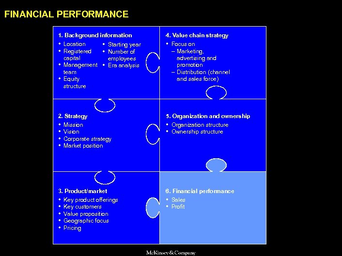 SAMSUNG 010605 BJ-kickoff 2 FINANCIAL PERFORMANCE 1. Background information 4. Value chain strategy •