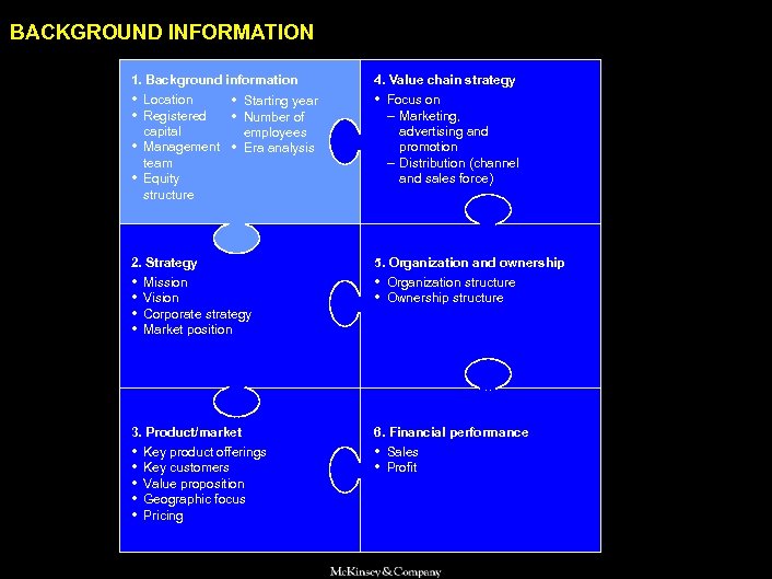 SAMSUNG 010605 BJ-kickoff 2 BACKGROUND INFORMATION 1. Background information 4. Value chain strategy •