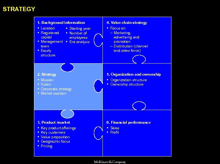 SAMSUNG 010605 BJ-kickoff 2 STRATEGY 1. Background information 4. Value chain strategy • Location