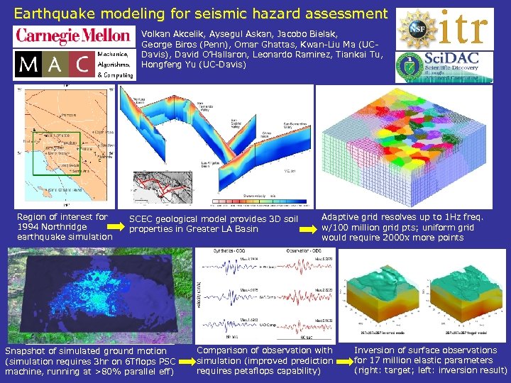 Earthquake modeling for seismic hazard assessment Volkan Akcelik, Aysegul Askan, Jacobo Bielak, George Biros