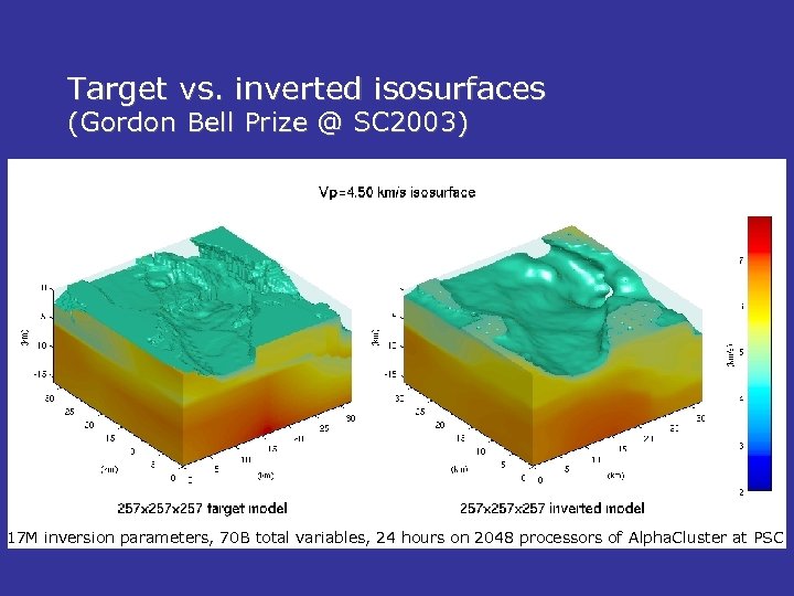 Target vs. inverted isosurfaces (Gordon Bell Prize @ SC 2003) 17 M inversion parameters,