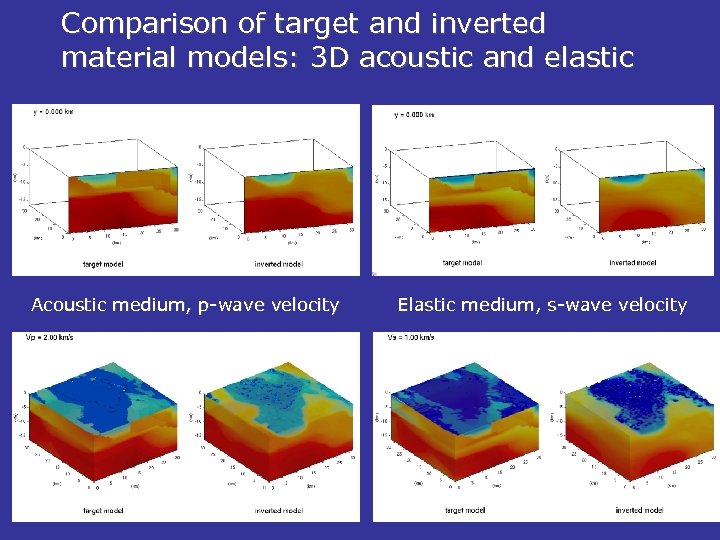 Comparison of target and inverted material models: 3 D acoustic and elastic Acoustic medium,
