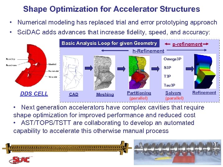 Shape Optimization for Accelerator Structures • Numerical modeling has replaced trial and error prototyping