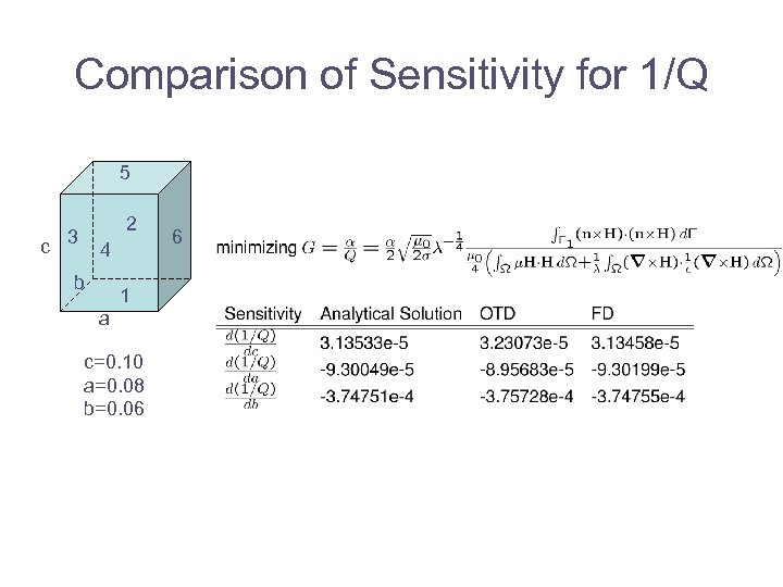 Comparison of Sensitivity for 1/Q 5 2 c 3 4 b 1 a c=0.