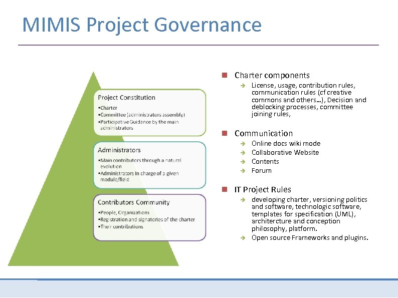 MIMIS Project Governance Charter components License, usage, contribution rules, communication rules (cf creative commons