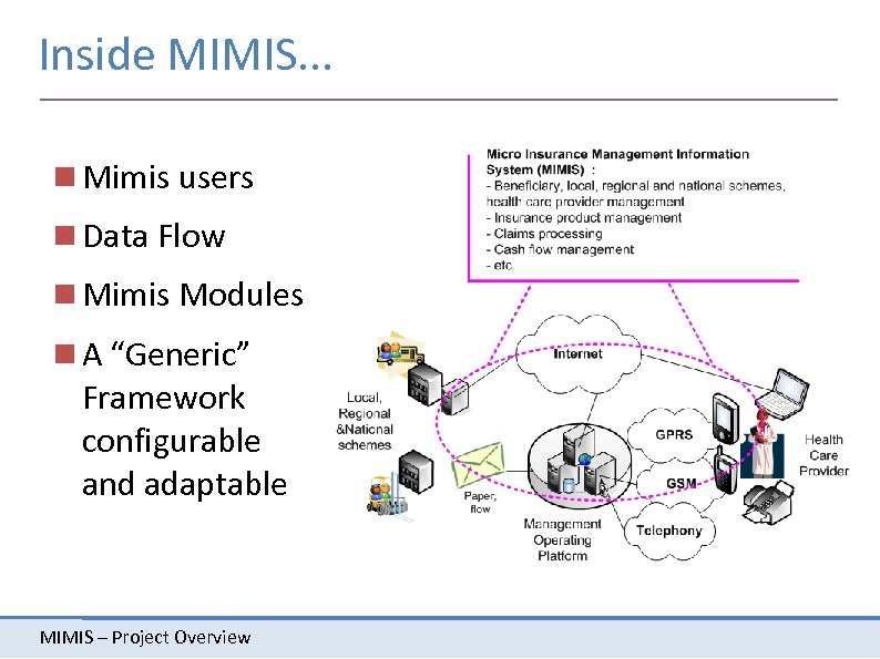 Inside MIMIS. . . Mimis users Data Flow Mimis Modules A “Generic” Framework configurable