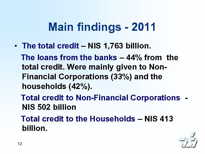 Main findings - 2011 • The total credit – NIS 1, 763 billion. The