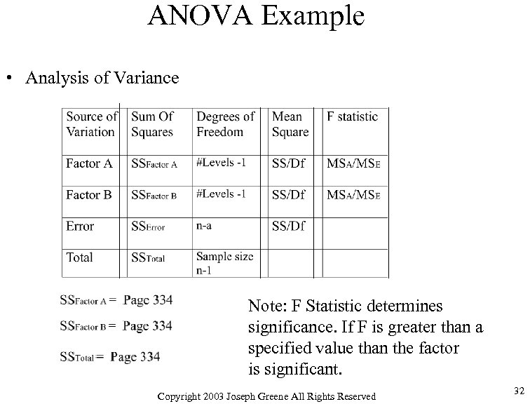 ANOVA Example • Analysis of Variance Note: F Statistic determines significance. If F is