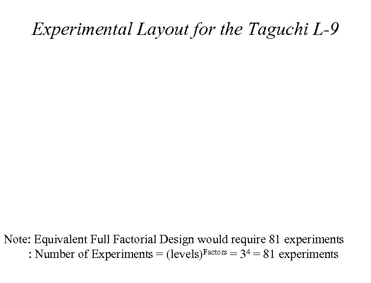 Experimental Layout for the Taguchi L-9 Note: Equivalent Full Factorial Design would require 81