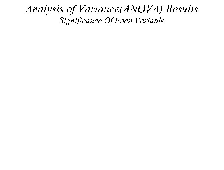 Analysis of Variance(ANOVA) Results Significance Of Each Variable 14985 19. 68 28446 GMT Type