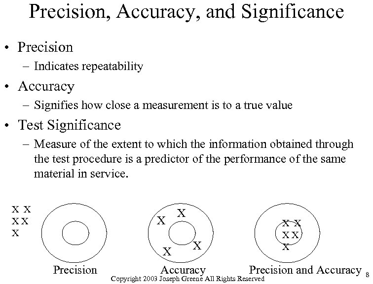 Precision, Accuracy, and Significance • Precision – Indicates repeatability • Accuracy – Signifies how